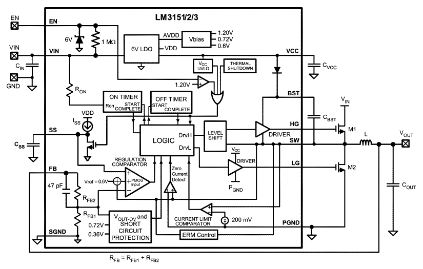 ブロック図 - Texas Instruments テキサス・インスツルメンツLM315x SIMPLE SWITCHER®コントローラー